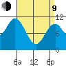 Sulzer tide chart for Thursday, April 9, 2026
