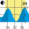 Sulzer tide chart for Saturday, May 23, 2026