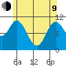 Sulzer tide chart for Saturday, May 9, 2026