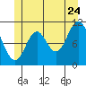 Sulzer tide chart for Wednesday, June 24, 2026