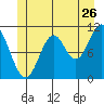 Sulzer tide chart for Friday, June 26, 2026