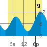 Sulzer tide chart for Tuesday, June 9, 2026