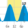 Summerhouse Point tide chart for Friday, March 12, 2021