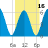 Summerhouse Point tide chart for Tuesday, March 16, 2021