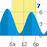 Summerhouse Point tide chart for Sunday, March 7, 2021