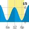 Summerhouse Point tide chart for Thursday, April 15, 2021