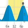 Summerhouse Point tide chart for Thursday, April 8, 2021