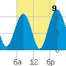 Summerhouse Point tide chart for Sunday, May 9, 2021