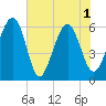 Summerhouse Point tide chart for Tuesday, June 1, 2021