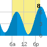 Summerhouse Point tide chart for Tuesday, June 8, 2021