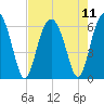 Summerhouse Point tide chart for Wednesday, August 11, 2021