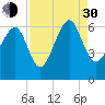Summerhouse Point tide chart for Monday, August 30, 2021