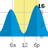 Summerhouse Point tide chart for Thursday, September 16, 2021