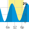 Summerhouse Point tide chart for Tuesday, September 21, 2021
