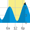 Summerhouse Point tide chart for Saturday, September 4, 2021