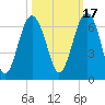 Summerhouse Point tide chart for Sunday, October 17, 2021