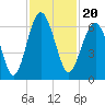 Summerhouse Point tide chart for Saturday, November 20, 2021
