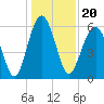 Summerhouse Point tide chart for Monday, December 20, 2021