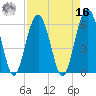 Summerhouse Point tide chart for Saturday, April 16, 2022