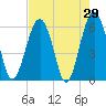 Summerhouse Point tide chart for Friday, April 29, 2022