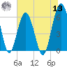 Summerhouse Point tide chart for Wednesday, July 13, 2022