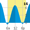 Summerhouse Point tide chart for Saturday, July 16, 2022