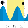 Summerhouse Point tide chart for Wednesday, July 6, 2022