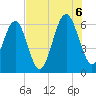 Summerhouse Point tide chart for Saturday, August 6, 2022