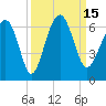 Summerhouse Point tide chart for Thursday, September 15, 2022