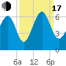 Summerhouse Point tide chart for Saturday, September 17, 2022
