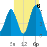 Summerhouse Point tide chart for Tuesday, September 6, 2022