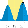 Summerhouse Point tide chart for Wednesday, September 7, 2022