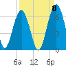 Summerhouse Point tide chart for Thursday, September 8, 2022