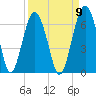 Summerhouse Point tide chart for Friday, September 9, 2022