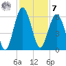 Summerhouse Point tide chart for Wednesday, December 7, 2022