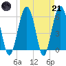 Summerhouse Point tide chart for Tuesday, March 21, 2023
