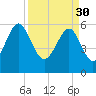 Summerhouse Point tide chart for Thursday, March 30, 2023