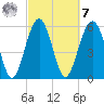 Summerhouse Point tide chart for Tuesday, March 7, 2023