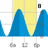 Summerhouse Point tide chart for Wednesday, March 8, 2023