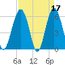 Summerhouse Point tide chart for Monday, April 17, 2023