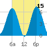 Summerhouse Point tide chart for Monday, May 15, 2023