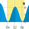 Summerhouse Point tide chart for Tuesday, May 9, 2023