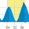 Summerhouse Point tide chart for Thursday, June 1, 2023