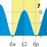Summerhouse Point tide chart for Wednesday, June 7, 2023