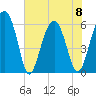 Summerhouse Point tide chart for Thursday, June 8, 2023