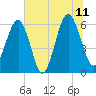 Summerhouse Point tide chart for Tuesday, July 11, 2023