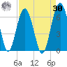 Summerhouse Point tide chart for Wednesday, August 30, 2023
