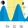 Summerhouse Point tide chart for Tuesday, August 8, 2023