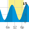 Summerhouse Point tide chart for Friday, September 15, 2023