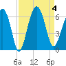 Summerhouse Point tide chart for Monday, September 4, 2023
